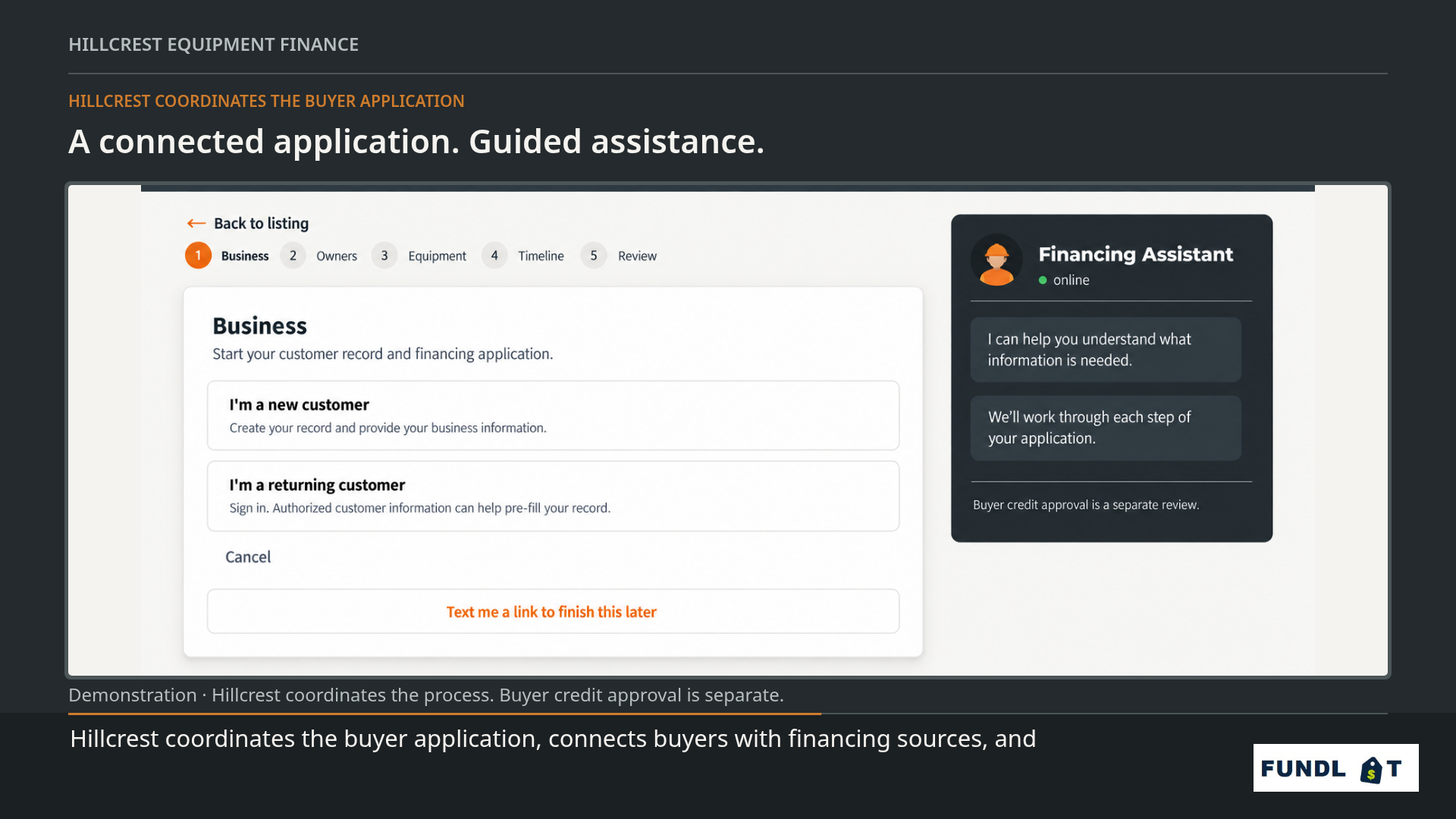 Connected application demonstration with business, ownership, equipment, timeline, and review steps plus guided financing assistance.